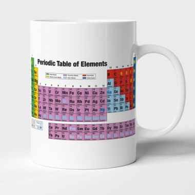 Periodic Table Coffee Mug - 6
