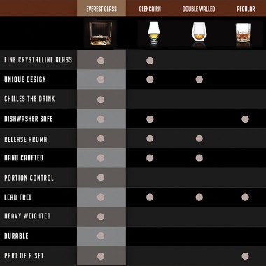 Everest Whiskey Glasses - Set of 2 by Liiton - 7 Everest Whiskey Glasses - Set of 2 by Liiton - 7