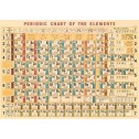 Cavallini Periodic Chart 1000pc Vintage Puzzle - 3