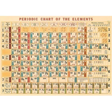 Cavallini Periodic Chart 1000pc Vintage Puzzle - 3