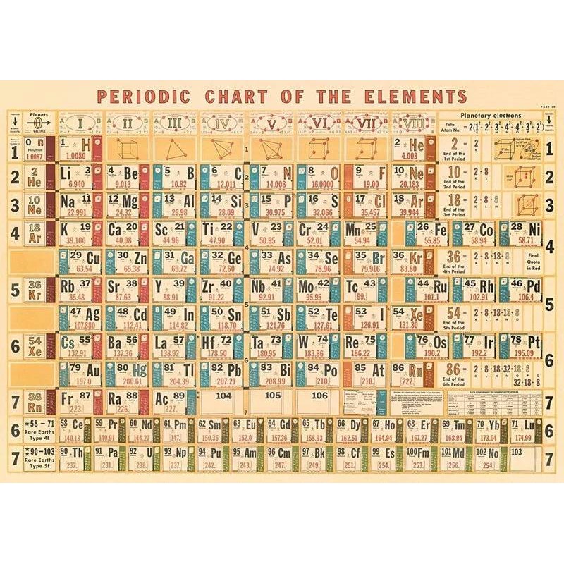 Cavallini Periodic Chart 1000pc Vintage Puzzle - 3