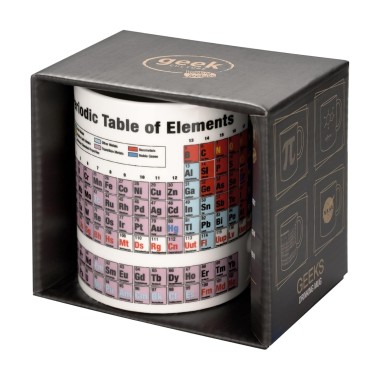 Periodic Table Coffee Mug - 2